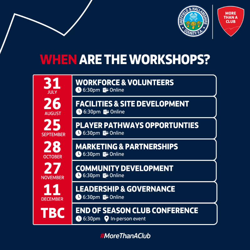 SHCFA's tweet photo. Calling all grassroots clubs 📢

We're delivering a brand-new series of free online workshops to help your club thrive. 📈

Sign up today for free. ⤵️

#MoreThanAClub