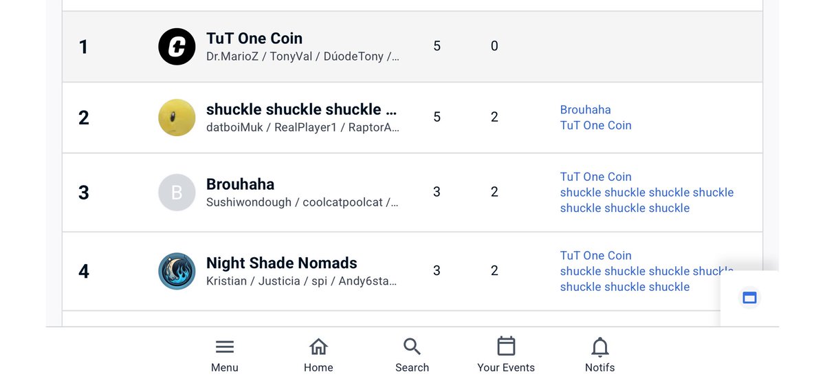 DrMarioZ1's tweet photo. Ayer ganamos 🥇!! 

#TuT #LaOneCoin

Después de la última regional me tome un break y pensé si iba querer seguir jugando, gracias a Kaoz y la one coin recupere la motivación!! Thanks @UnderdunkUnite https://t.co/F0GupSSUau