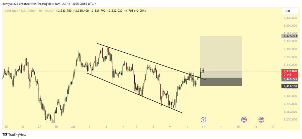 cipher_4L's tweet photo. 🚀 Told my team to buy #XAUUSD — trade’s moving well, we’re almost done! ✅💰

📲 Join our Telegram – link in bio!

#GoldTrade #ForexSignals #XAUUSD #SmartMoney #ProfitLoading #TelegramFX 💸📈 https://t.co/PdIohOaIux