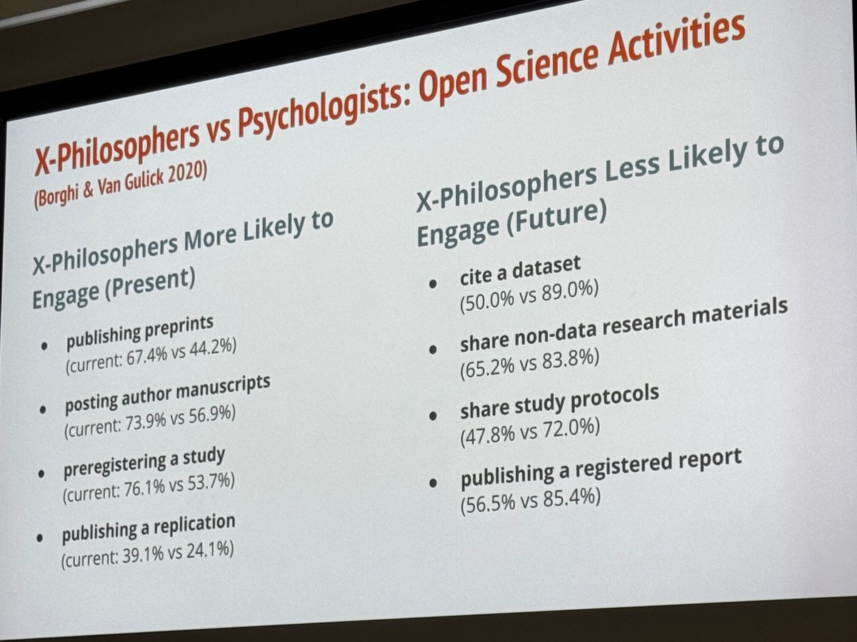 byrd_nick's tweet image. What do we know about unpublished #XPhi?

Katarzyna&apos;s lab (👆) is studying this #FileDrawerProblem!

Publication bias is caused more by researchers than publishers?

Issue familiarity &amp;gt; perceived severity

Rates of #openScience varied between #Philosophy and #Psychology!

+ more!