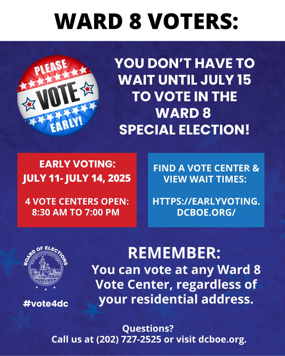 Vote4DC's tweet image. Ward 8: You don&apos;t have to wait until July 15 to vote in the Ward 8 Special Election! Four Early Voting Vote Centers are now OPEN daily from 8:30 am to 7 pm until July 14! Voters can vote at ANY Vote Center. Find locations &amp;amp; wait times at earlyvoting.dcboe.org #vote4dc