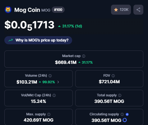b19mactrash's tweet image. JUST IN: $MOG 🫵😹