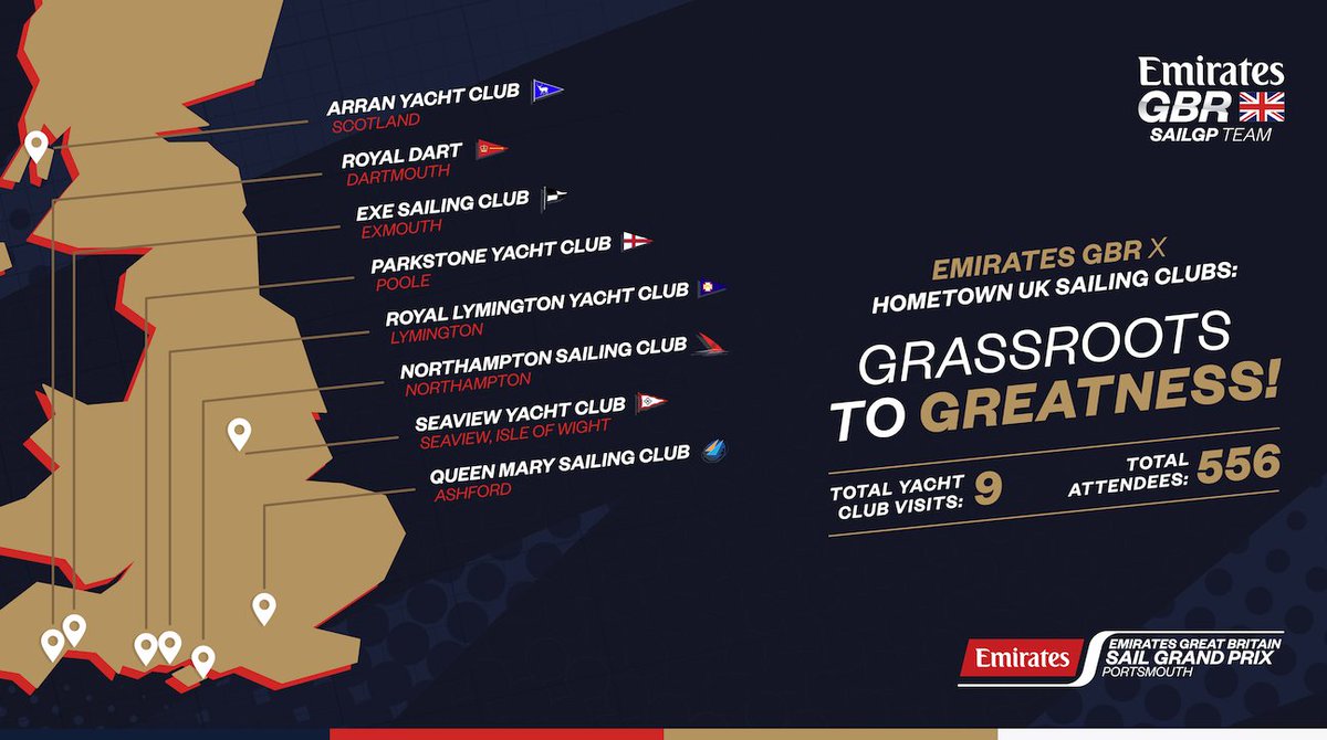 From grassroots to greatness 💪

Our sailors returned to their local sailing clubs ahead of the Emirates Great Britain Sail Grand Prix to discuss their careers and what’s brought them to SailGP 🏁

We want to visit your local club! Drop us a DM 📥