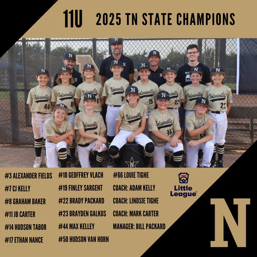 NolensvilleLLB's tweet image. 🏆TN CHAMPIONS 🏆
Congratulations to our 11U Allstars! On to regionals 💪🏻