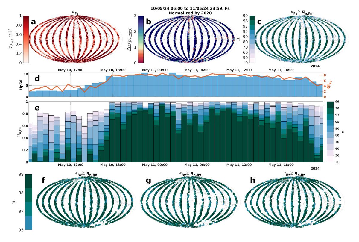 esa_swarm's tweet image. Swarm tracks space weather with global, near-real time Kp-like hazard index.
Check out the new @BritGeoSurvey index that gives us a near-real time, global picture of geomagnetic variations to spot the local effects of space weather.
🔗earth.esa.int/eogateway/succ…
