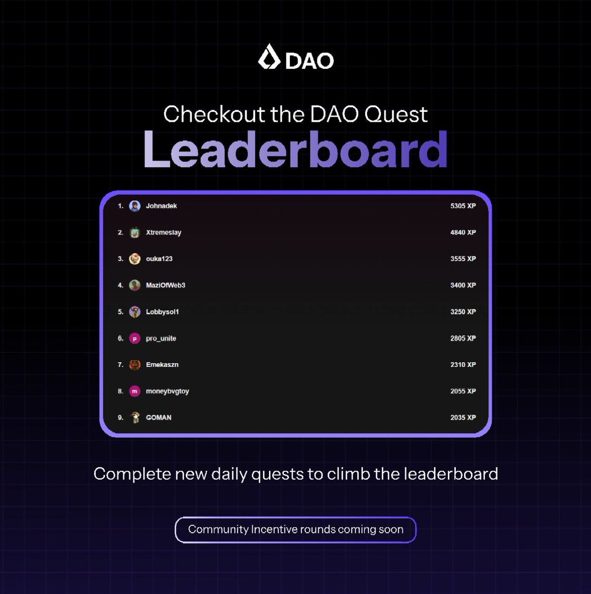LiskDAO's tweet image. Complete Quests, boost XP and climb the leaderboard to claim your place as a DAO champion🏆
We are launching Community Incentive Rounds to reward committed DAO members for their active participation.
Checkout the Leaderboard ✈
Join the Quest on Zealy: zealy.io/cw/liskdao/