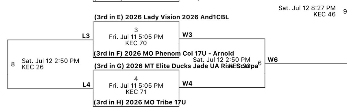 MT Elite Ducks (@mteliteducks) on Twitter photo College coaches make note of MT Elite Ducks 2026 Under Armour Jadeβs bracket play schedule for today and tomorrow <a href="/TFNsRun4Roses/">TFN's Run 4 Roses</a> in Louisville, Kentucky! Jade building off a big team win over the Michigan Goonies last night! #MTEDFamily #CollegeReadyProspects College coaches make note of MT Elite Ducks 2026 Under Armour Jadeβs bracket play schedule for today and tomorrow <a href="/TFNsRun4Roses/">TFN's Run 4 Roses</a> in Louisville, Kentucky! Jade building off a big team win over the Michigan Goonies last night! #MTEDFamily #CollegeReadyProspects