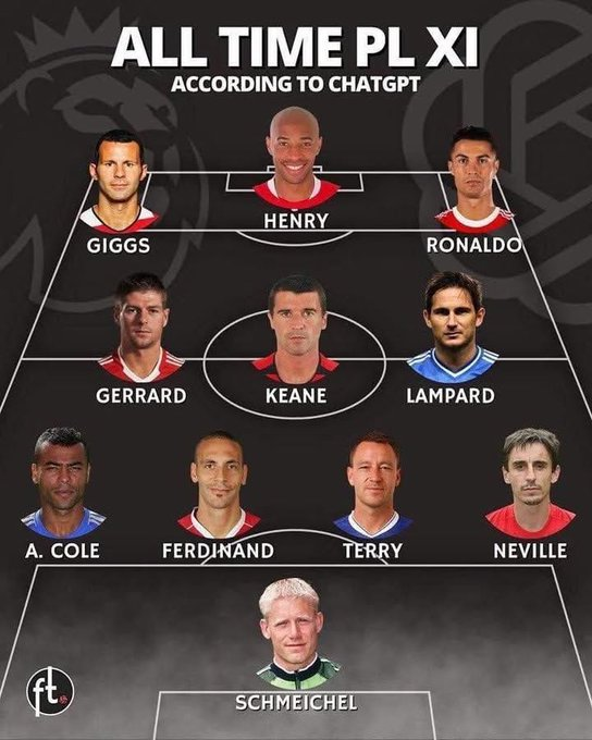 luisferpo's tweet photo. 🏴󠁧󠁢󠁥󠁮󠁧󠁿 El 11 ideal histórico de la Premier de acuerdo a ChatGPT... ¿Qué les parece? 🤔 https://t.co/REXI85D7oQ