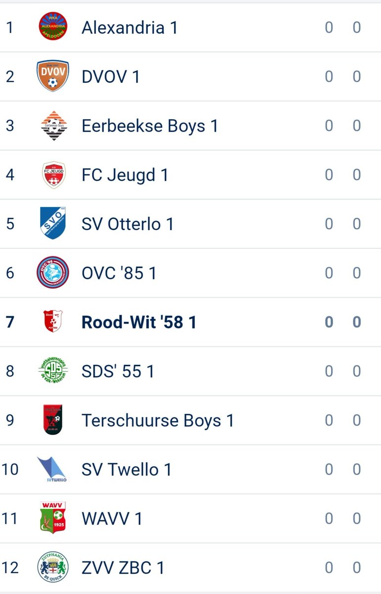 Oost 4e klasse B.
De ploegen waar wij het aankomend seizoen tegen op gaan nemen! ⚪️🔴💪🏻
