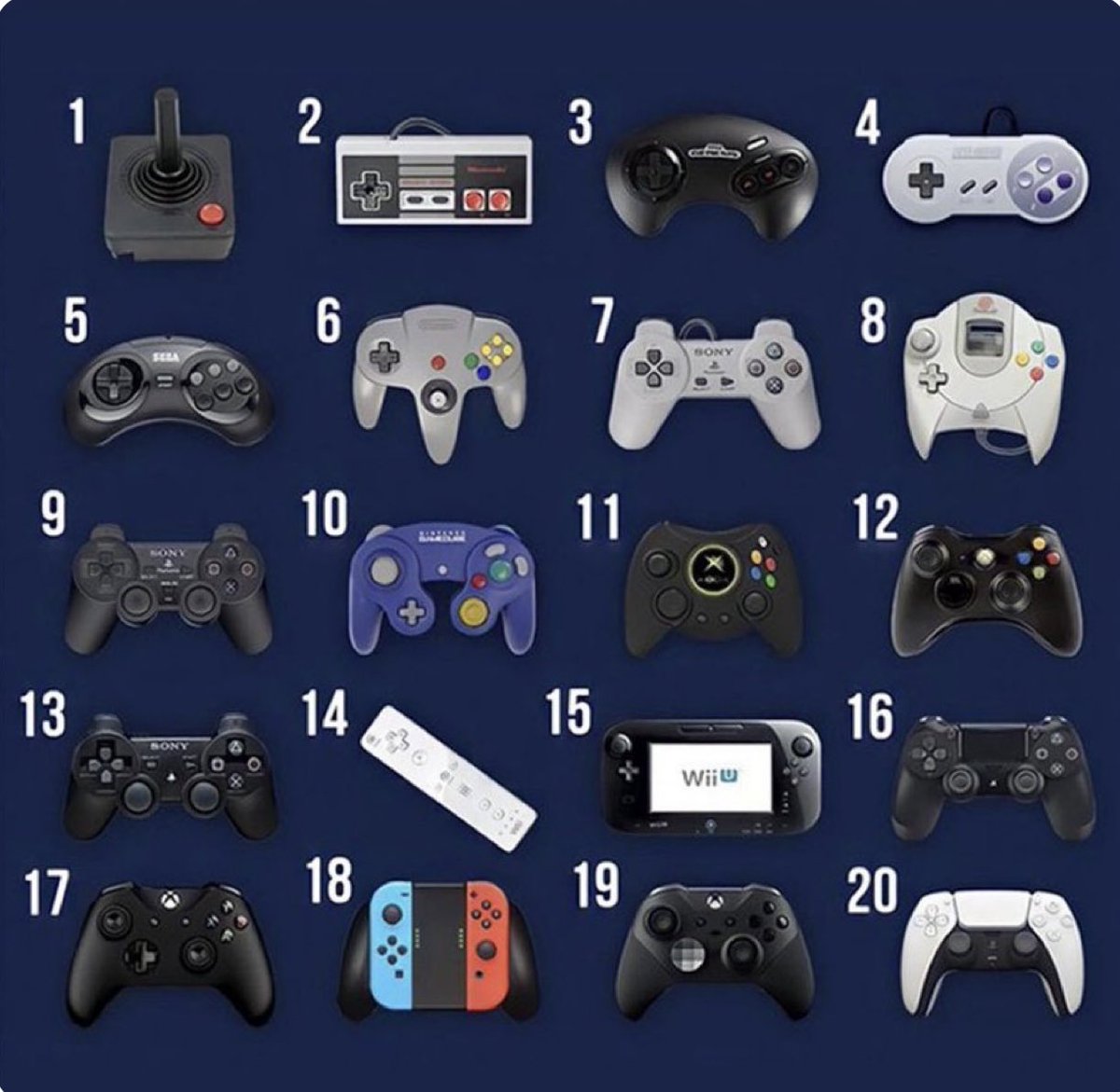 NoContextHumans's tweet image. What was the first controller you ever held?