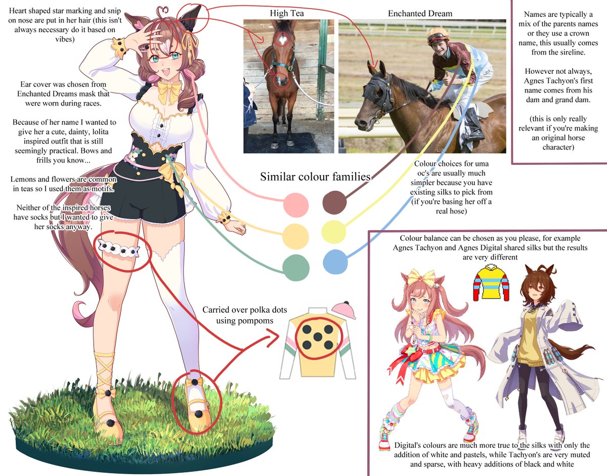 Made some notes on my thought process for my Umamusume original