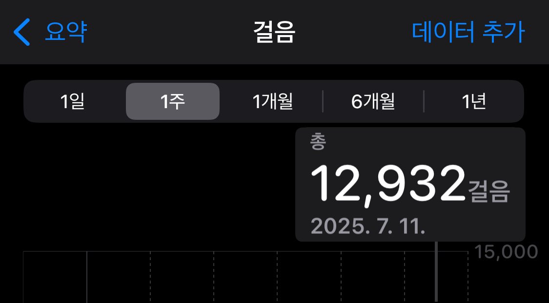 발바닥이 불타없어지는거 같아여
ㅋㅋㅋㅋㅋㅋㅋㅋ

후기는 내일.....🫠