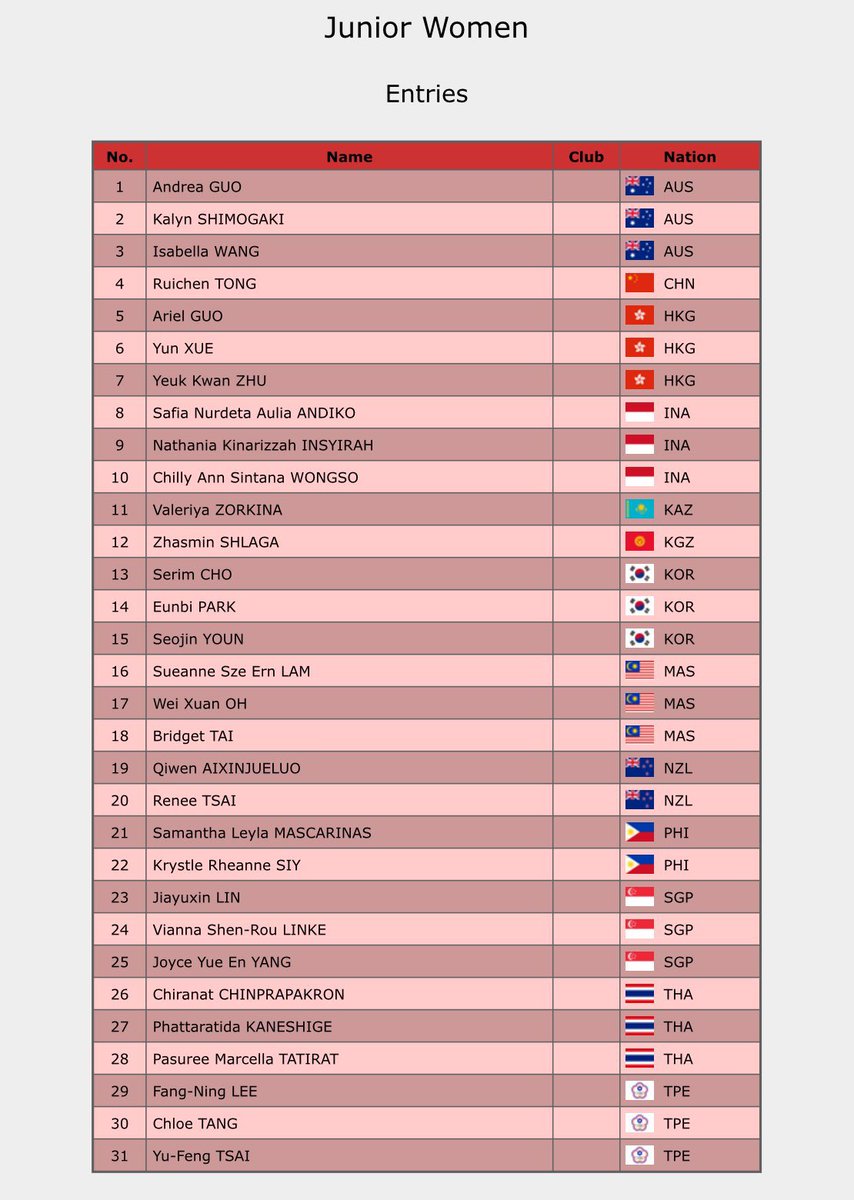 2025 ASIAN OPEN FIGURE SKATING TROPHY JUNIOR WOMENS ENTRIES 🇵🇭

Full results page: phsuresults.org/asiaop2025/