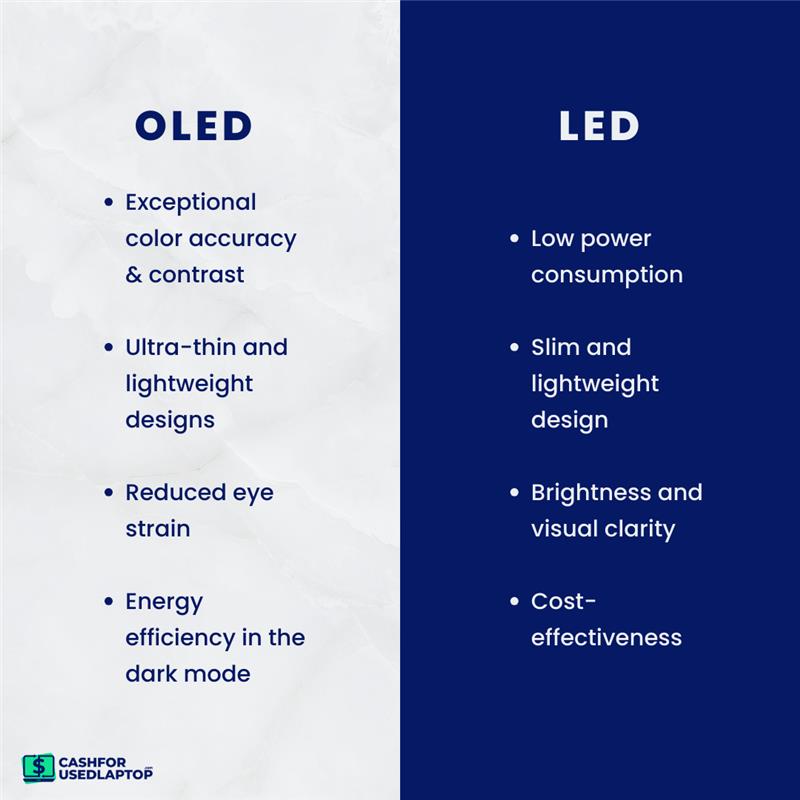 cash4usedlaptop's tweet image. OLED vs LED: Which screen is right for you? 💻

OLED = top-tier contrast + less eye strain.
LED = bright, budget-friendly, power saver.

Find out what suits your needs best 👇
🔗 cashforusedlaptop.com/blog/oled-vs-l…

#oledvsled #TechTips #ScreenGuide