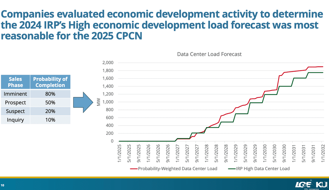 ty_fi's tweet image. Friends -- we have to standardize these terms for our large load forecasts. Terms vary, meanings are unclear... is it certainflation???
h/t @NatBullard & @Halcyon