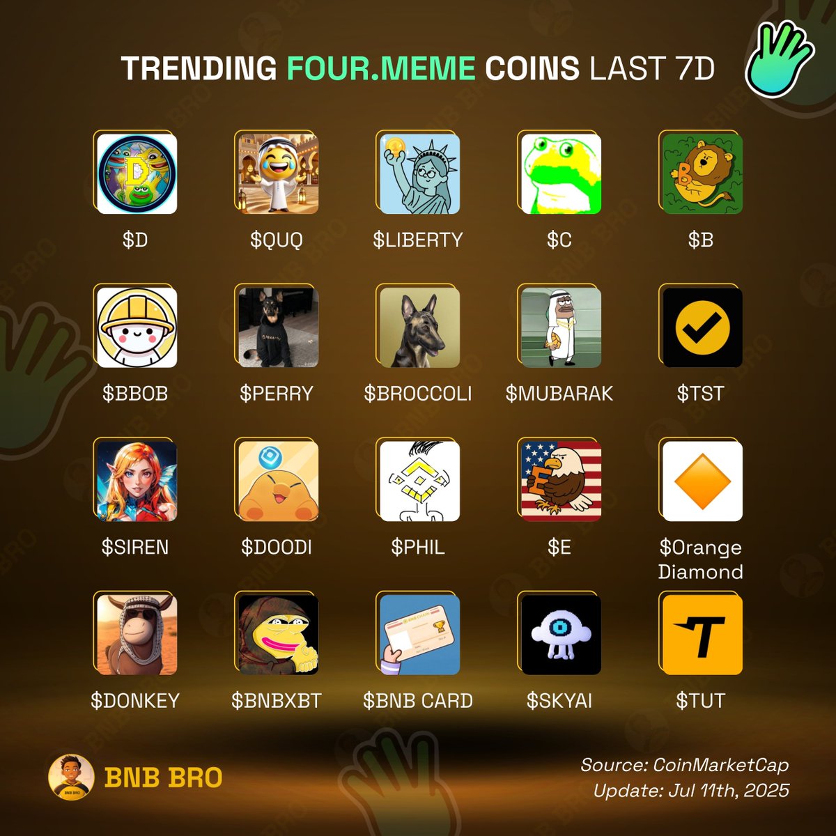 BNB Bro πΆ (@bro_bnb) on Twitter photo πTrending <a href="/four_meme_/">Four.Meme</a> coins last 7Dπ
Whatβs the alpha rn?π
$D <a href="/dcoinxyz/">$D</a>
$QUQ <a href="/QUQTOKEN/">QUQ BSC</a>
$LIBERTY <a href="/liberty_bsc/">Torch of Liberty</a>
$C <a href="/CroakOnBNB_CTO/">C</a>
$B <a href="/BUILDonBsc_AI/">BUILDON GALAXY</a>
$BBOB <a href="/_BabyBuilder/">Baby Builder BSC</a>
$PERRY <a href="/perrybinance/">Perry</a>
$BROCCOLI <a href="/FirstBroccoli/">Broccoli - CTO</a>
$MUBARAK <a href="/mubarak_cto/">Mubarak</a>
$TST <a href="/TestonBSC/">Test Token</a>
$SIREN <a href="/genius_sirenBSC/">siren</a> πTrending <a href="/four_meme_/">Four.Meme</a> coins last 7Dπ
Whatβs the alpha rn?π
$D <a href="/dcoinxyz/">$D</a>
$QUQ <a href="/QUQTOKEN/">QUQ BSC</a>
$LIBERTY <a href="/liberty_bsc/">Torch of Liberty</a>
$C <a href="/CroakOnBNB_CTO/">C</a>
$B <a href="/BUILDonBsc_AI/">BUILDON GALAXY</a>
$BBOB <a href="/_BabyBuilder/">Baby Builder BSC</a>
$PERRY <a href="/perrybinance/">Perry</a>
$BROCCOLI <a href="/FirstBroccoli/">Broccoli - CTO</a>
$MUBARAK <a href="/mubarak_cto/">Mubarak</a>
$TST <a href="/TestonBSC/">Test Token</a>
$SIREN <a href="/genius_sirenBSC/">siren</a>