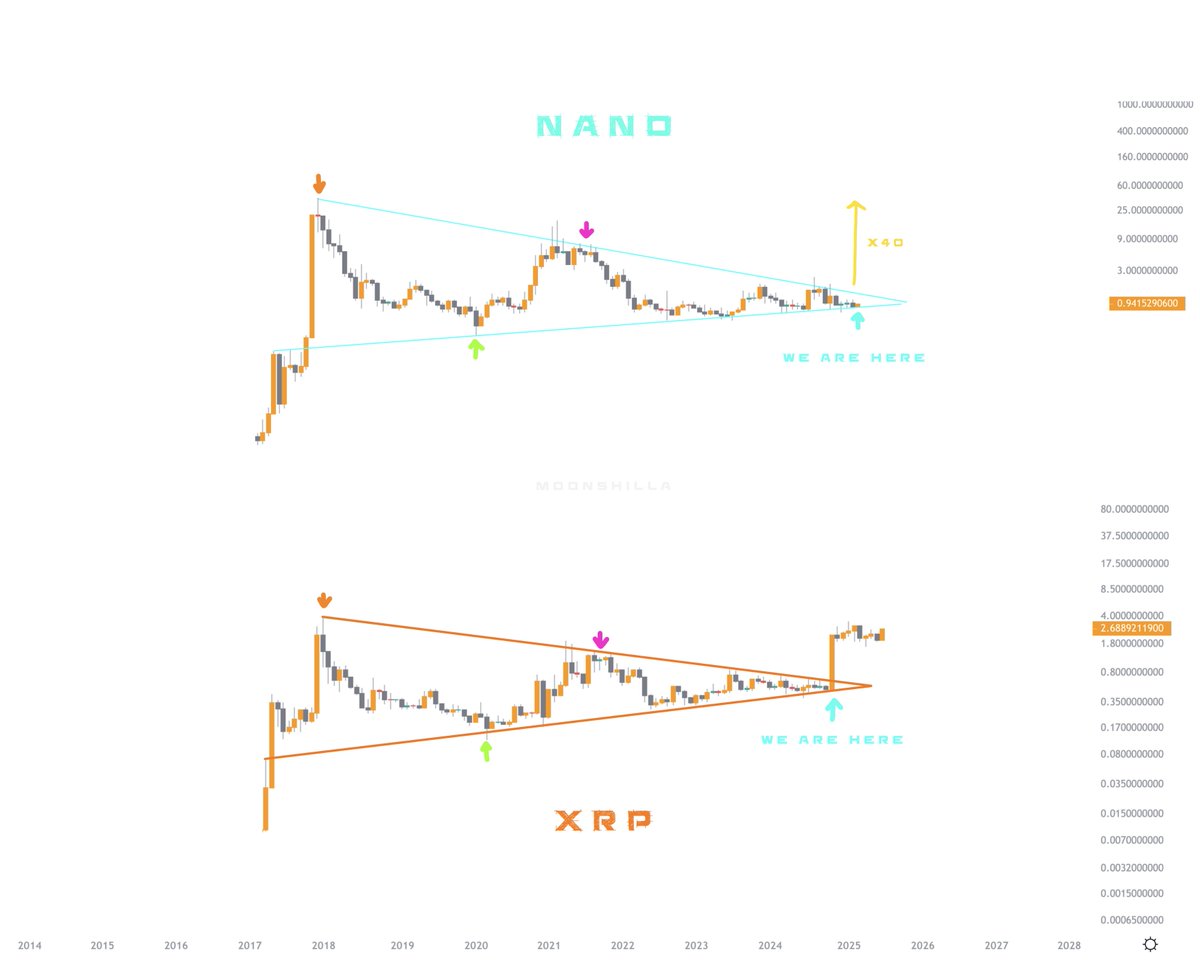 💥 LAST WARNING 🔥

ARE U READY FOR $XNO