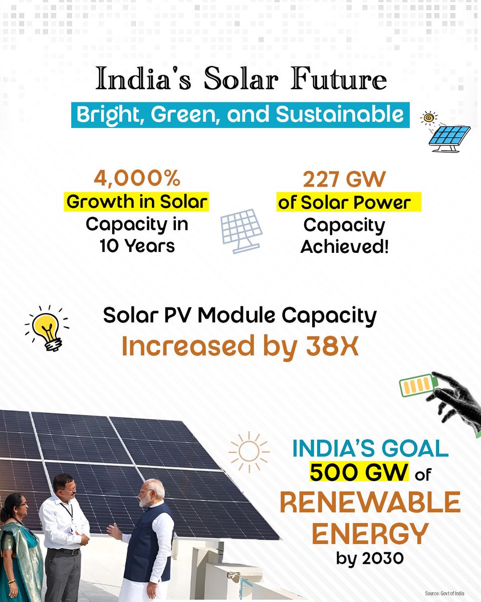 India’s solar energy is shining bright! 🌞

From massive growth to bold goals, the country is powering up for a cleaner, greener future. 🪴