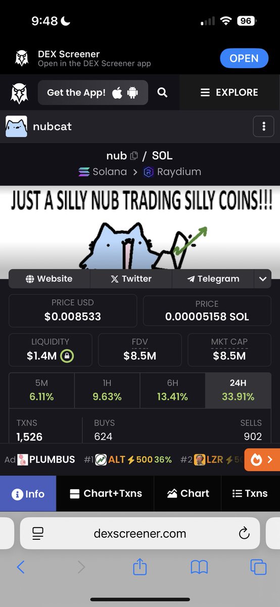 $nub chart is looking sexy 🥵🥵