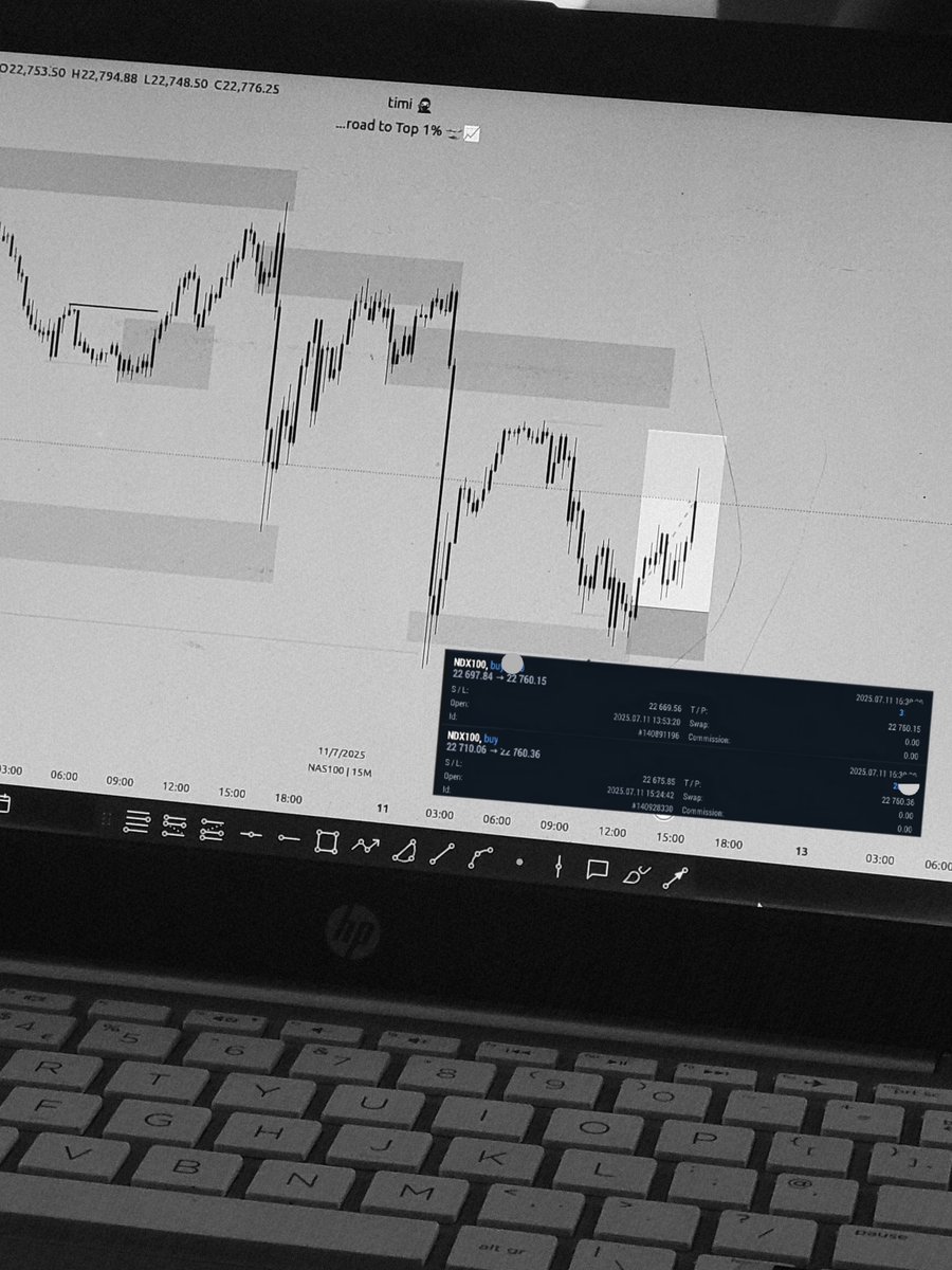 sloppy price action today 😑...
Till Monday then 🥷📈
#NAS100