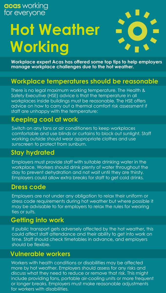 Acas has recommendations for employers to support employees during hot weather at work.  ☀️ 

Read our infographic to see our top tips for employers to help ensure their business remains productive during the heatwave whilst keeping staff happy too 👇 

#Heatwave #HotWeather