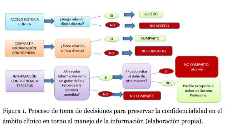 Tayra Velasco (@tayvs15) on Twitter photo Publicamos nuevo documento de la Comisión Deontológica Nacional de Enfermería <a href="/CGEnfermeria/">Consejo General de Enfermería</a> de Consideraciones sobre la Confidencialidad como responsabilidad profesional. Disponible en el siguiente enlace 👇
consejogeneralenfermeria.org/institucional/… Publicamos nuevo documento de la Comisión Deontológica Nacional de Enfermería <a href="/CGEnfermeria/">Consejo General de Enfermería</a> de Consideraciones sobre la Confidencialidad como responsabilidad profesional. Disponible en el siguiente enlace 👇
consejogeneralenfermeria.org/institucional/…