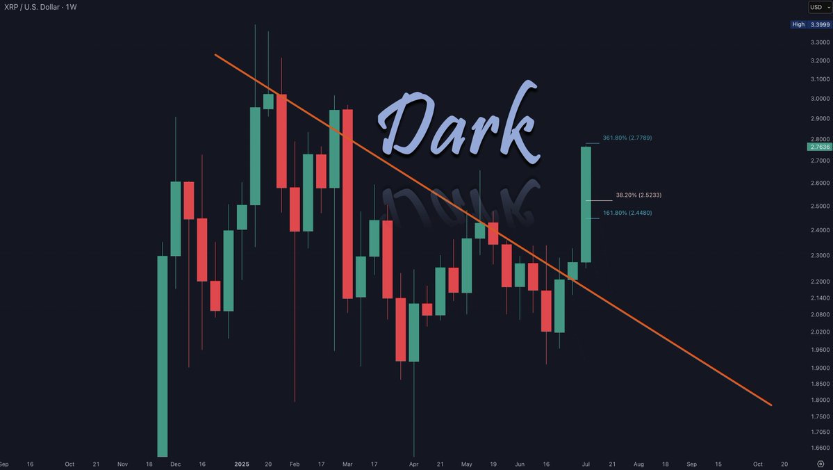 XRP 1W Chart Dark Defender
