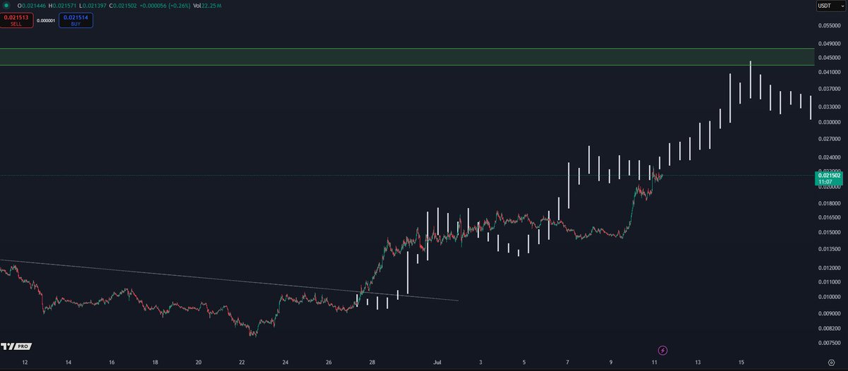 $PENGU looks ready for the next leg up
