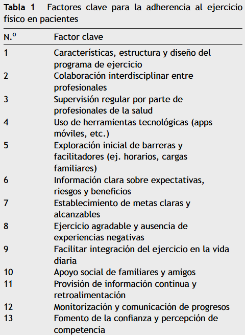 🔴(eu) Kontuan izan beharreko argitalpena.
🔵(es) Interesante artículo.
Prescripción de actividad física y ejercicio físico en
atención primaria: situación actual y retos de
implementación.
🔗labur.eus/emjf6xmz
#BeharDugunBotika