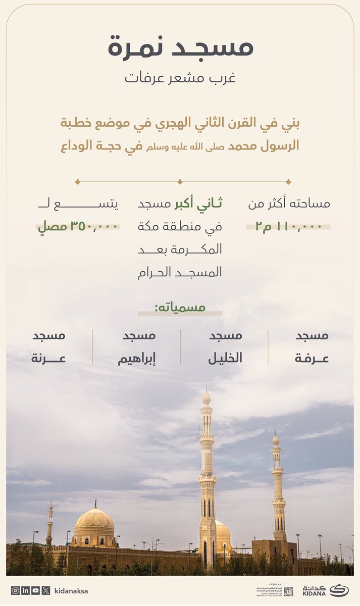 مسجد نمرة؛ معلم ديني في غرب مشعر عرفات، يحتضن جموع المصلين من حجاج بيت الله الحرام على مر الزمان.

#المشاعر_المقدسة 
#كدانة