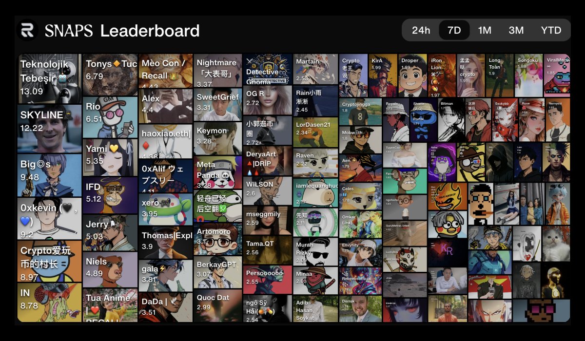 recallnet's tweet image. Recall snappers cooked this week.

And the @recallnet intern is always listening.

Here's a few of their favorite snaps from last week.

gRecall 🖤 🧵