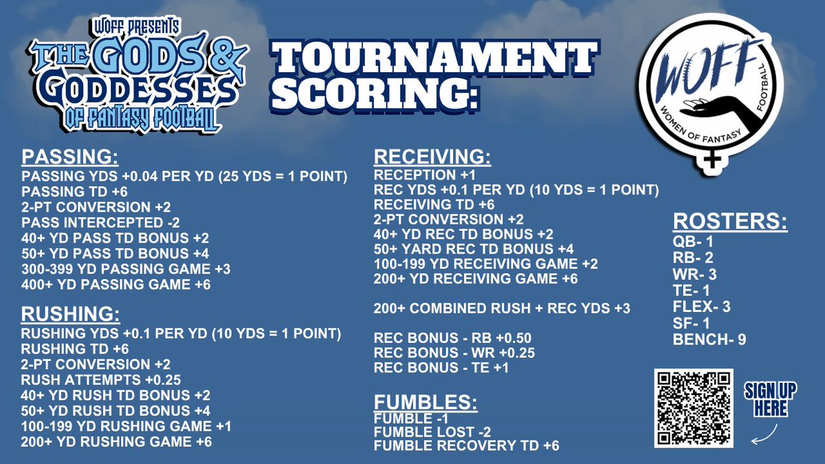 People have been asking, so here's the OFFICIAL SCORING for this year's Gods &amp; Goddesses of Fantasy Football tournament! ⚡️

We like TEs &amp; we LOVE big plays 🥰 So let's rack up those scores!

There's still time to sign up! We still have 2 MORE Gods/Goddesses to announce 👀 #WOFF