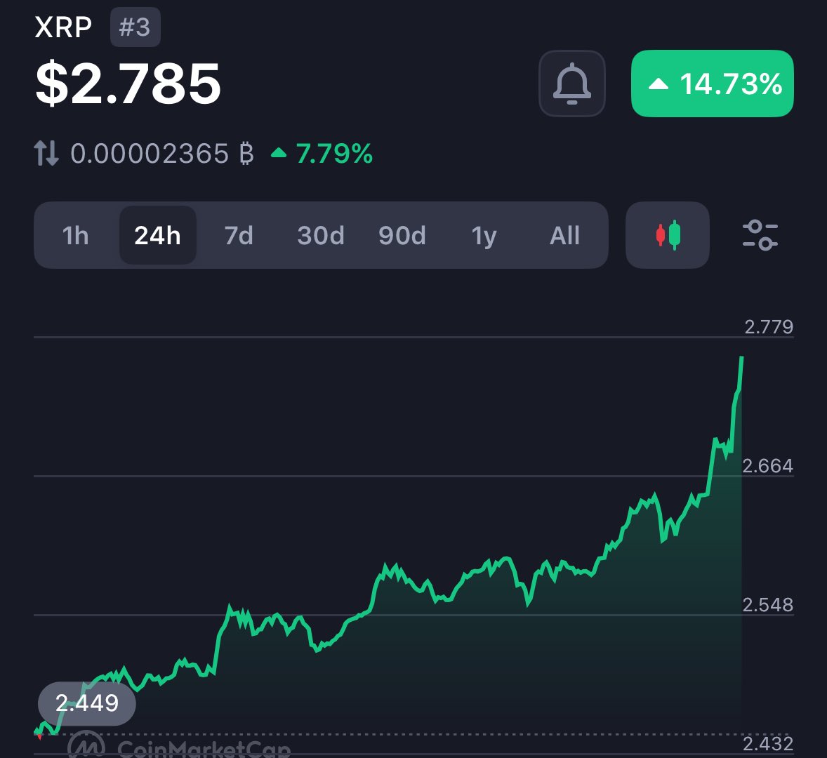 ARE YOU SEEING THIS !!???? #XRP