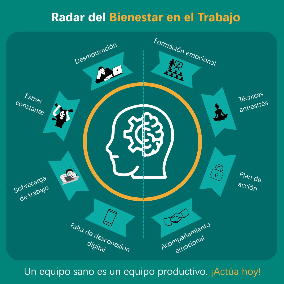 🤝 El acompañamiento emocional en el trabajo crea espacios de escucha activa, reduce el estrés y mejora el clima laboral.
Porque escuchar también es prevenir.
¿Tu equipo se siente escuchado?

#SaludMental #BienestarLaboral #PrevenciónPsicosocial