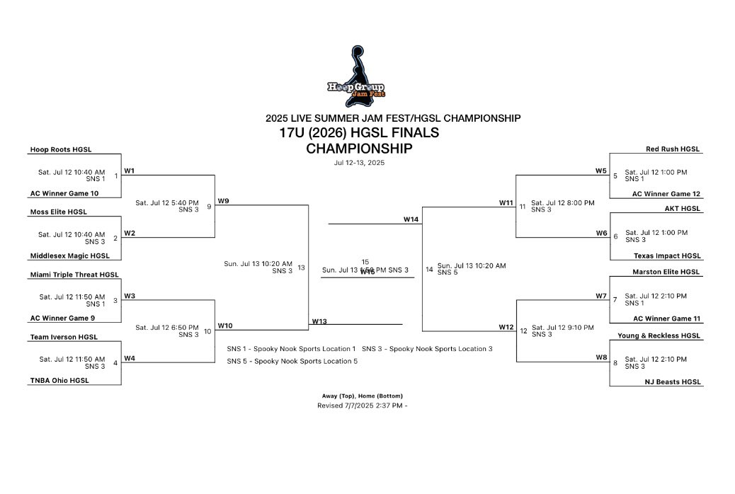 Nando Mirarchi (@2026nando) on Twitter photo Initial schedule & bracket for @HGSL Live Period this weekend in Spooky Nook PA.
Game 1 vs Team Iverson.
<a href="/TNBA17UHGSL/">TNBA OH 17-U-HGSL</a>
<a href="/CPRamblerHoops/">Cathedral Prep Basketball</a>
<a href="/CoachLynchCP/">Coach Lynch</a> <a href="/HoopGroupEamonn/">Eamonn Mahar</a> <a href="/tcjones2007/">T.C. Jones</a> <a href="/_TomKeller/">Tom Keller</a> Initial schedule & bracket for @HGSL Live Period this weekend in Spooky Nook PA.
Game 1 vs Team Iverson.
<a href="/TNBA17UHGSL/">TNBA OH 17-U-HGSL</a>
<a href="/CPRamblerHoops/">Cathedral Prep Basketball</a>
<a href="/CoachLynchCP/">Coach Lynch</a> <a href="/HoopGroupEamonn/">Eamonn Mahar</a> <a href="/tcjones2007/">T.C. Jones</a> <a href="/_TomKeller/">Tom Keller</a>