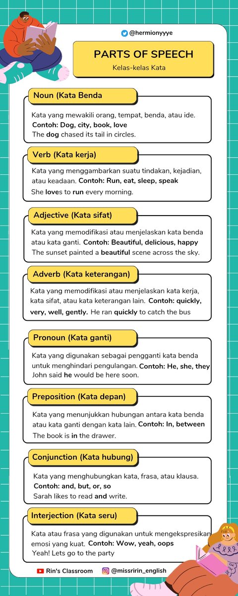 hermionyyye's tweet image. Kalau mau PAHAM TENSES, sebaiknya BELAJAR PARTS OF SPEECH kayak gini.

Bakal lebih cepet paham Grammar!