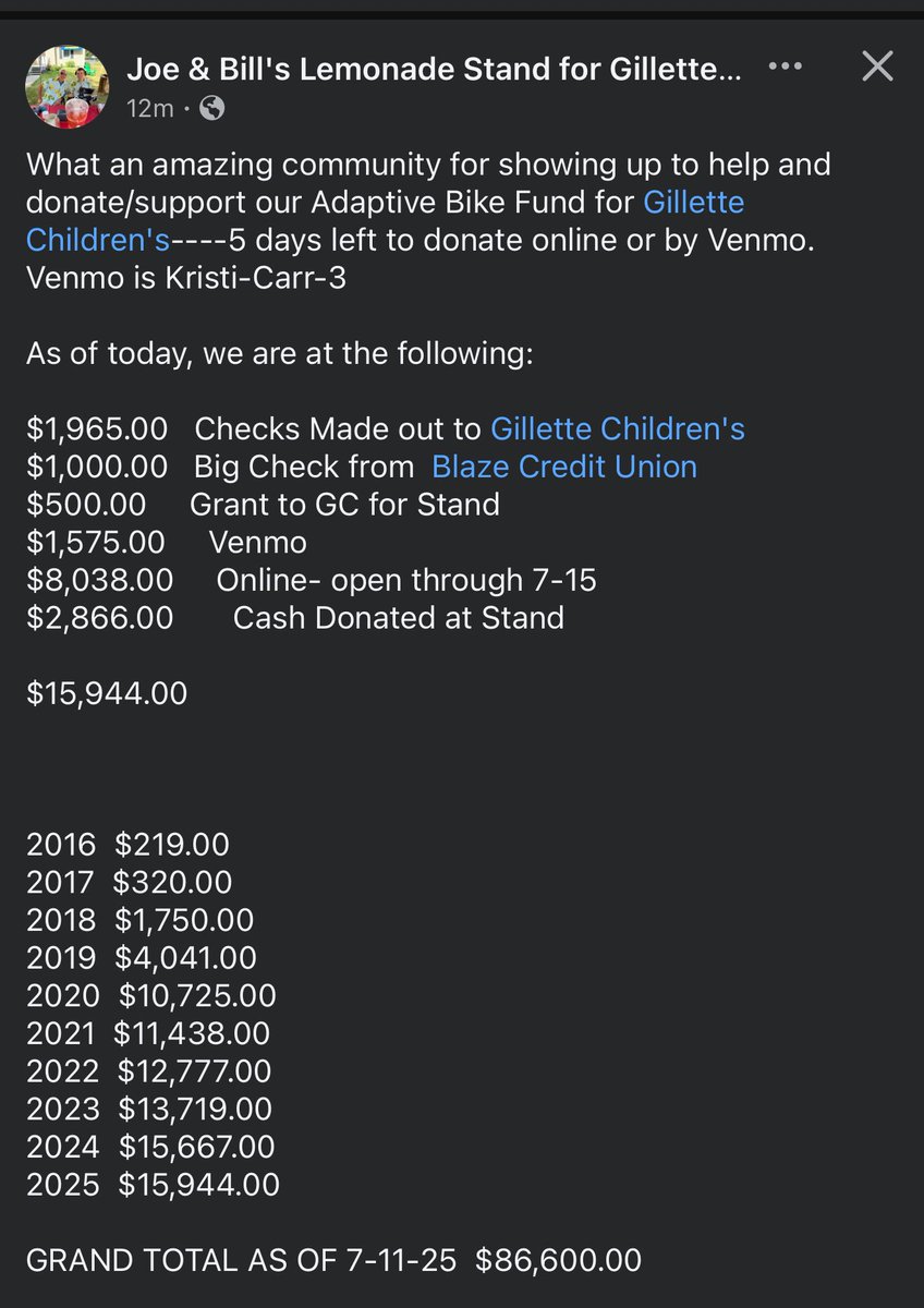 Chris Okey (@christopherokey) on Twitter photo <a href="/DerekJamesTV/">Derek James</a> Joe & Bill’s Lemonade stand has broken their yearly record! Still have five days to donate to Venmo or the FB fundraiser. Outside shot at $90,000 lifetime for <a href="/GilletteChildrn/">Gillette Children's</a>! <a href="/DerekJamesTV/">Derek James</a> Joe & Bill’s Lemonade stand has broken their yearly record! Still have five days to donate to Venmo or the FB fundraiser. Outside shot at $90,000 lifetime for <a href="/GilletteChildrn/">Gillette Children's</a>!