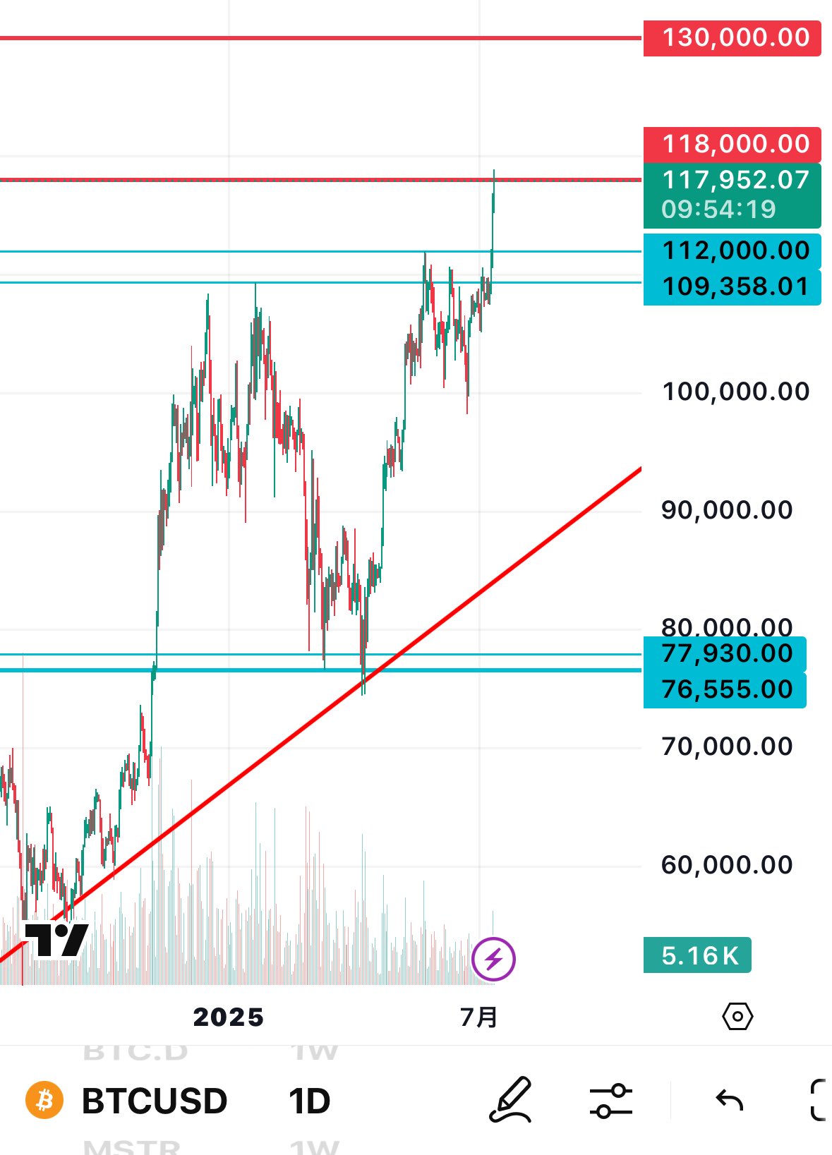 うみ＠Future Stock on X: 