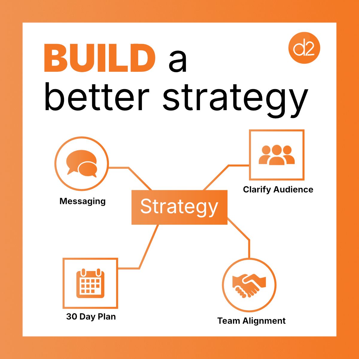 designs_d2's tweet photo. Content marketing isn’t broken.

But your strategy probably is.

If your team is stretched thin and your content feels like a scramble instead of a system, this guide is for you: https://t.co/qVYV2X6pib