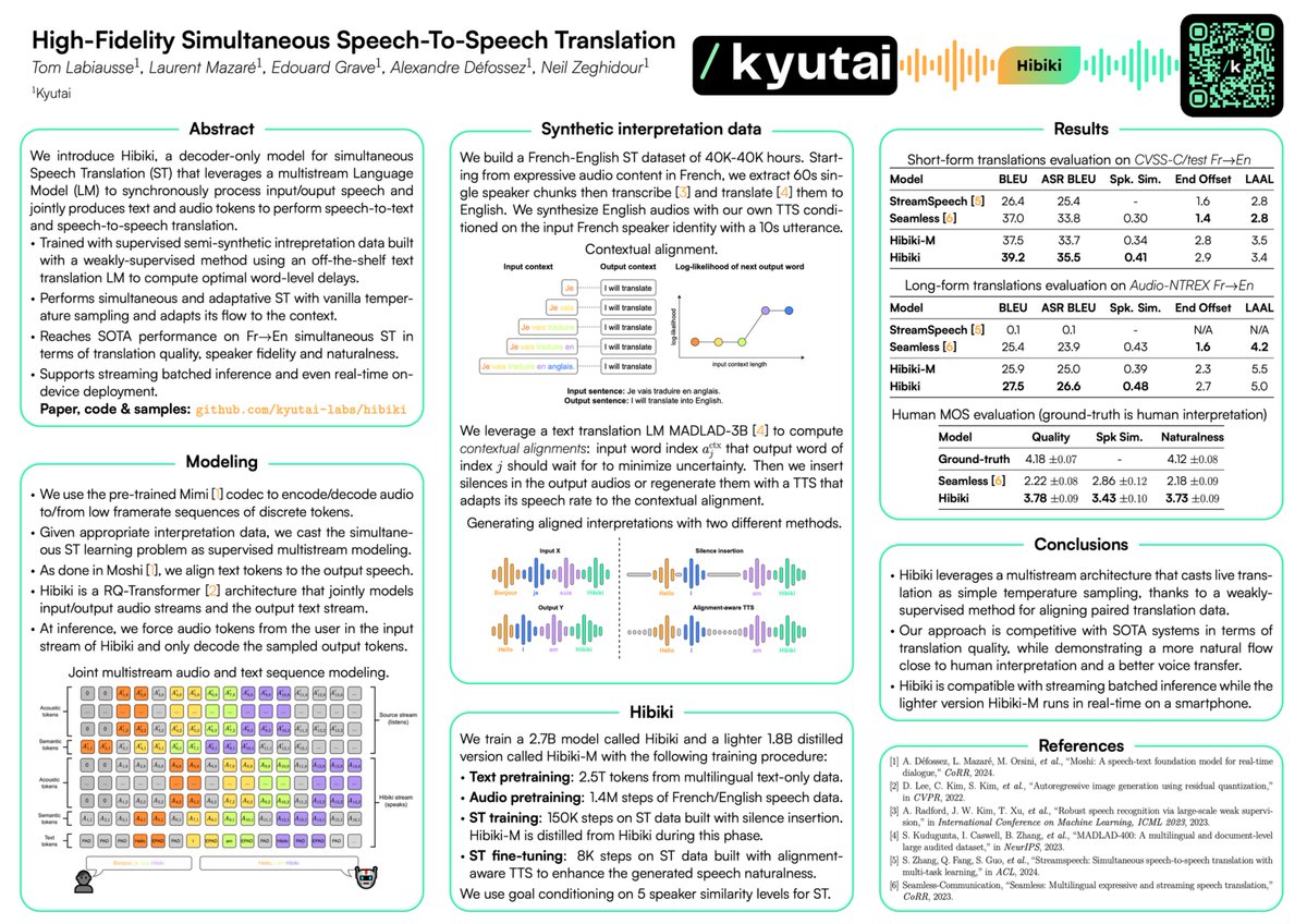 tom_labiausse's tweet image. I’m happy to share that I’ll be attending ICML 2025 in Vancouver next week to present 𝐇𝐢𝐛𝐢𝐤𝐢 [github.com/kyutai-labs/hi…] 🇫🇷🇬🇧 — Kyutai’s real-time and expressive speech translation system. I&apos;ll be presenting the poster on Wednesday, July 16 at 4:30PM, feel free to stop by! 💬