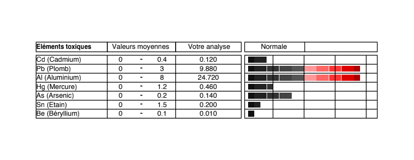 The Primal Diet by Aajonus Vonderplanitz tweet media