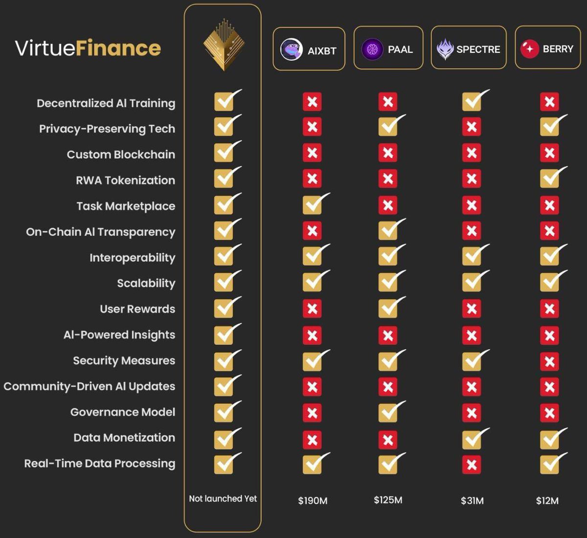 𝙳𝙰𝙼𝙼𝚈 𝙵𝚇 (@dammyy_fx) on Twitter photo <a href="/CryptoCaesarTA/">Crypto Caesar</a> Resistance break or not, we're building real value with AI, RWAs & DePAI on-chain. The future’s already bullish with $VIRTUE.
dapp.virtuefinance.io/train-virtus/
X: <a href="/VirtueFi/">Virtue Finance</a>
CA: 0xbcc711e8ed39b3ca38364f4135571c9877155875 <a href="/CryptoCaesarTA/">Crypto Caesar</a> Resistance break or not, we're building real value with AI, RWAs & DePAI on-chain. The future’s already bullish with $VIRTUE.
dapp.virtuefinance.io/train-virtus/
X: <a href="/VirtueFi/">Virtue Finance</a>
CA: 0xbcc711e8ed39b3ca38364f4135571c9877155875