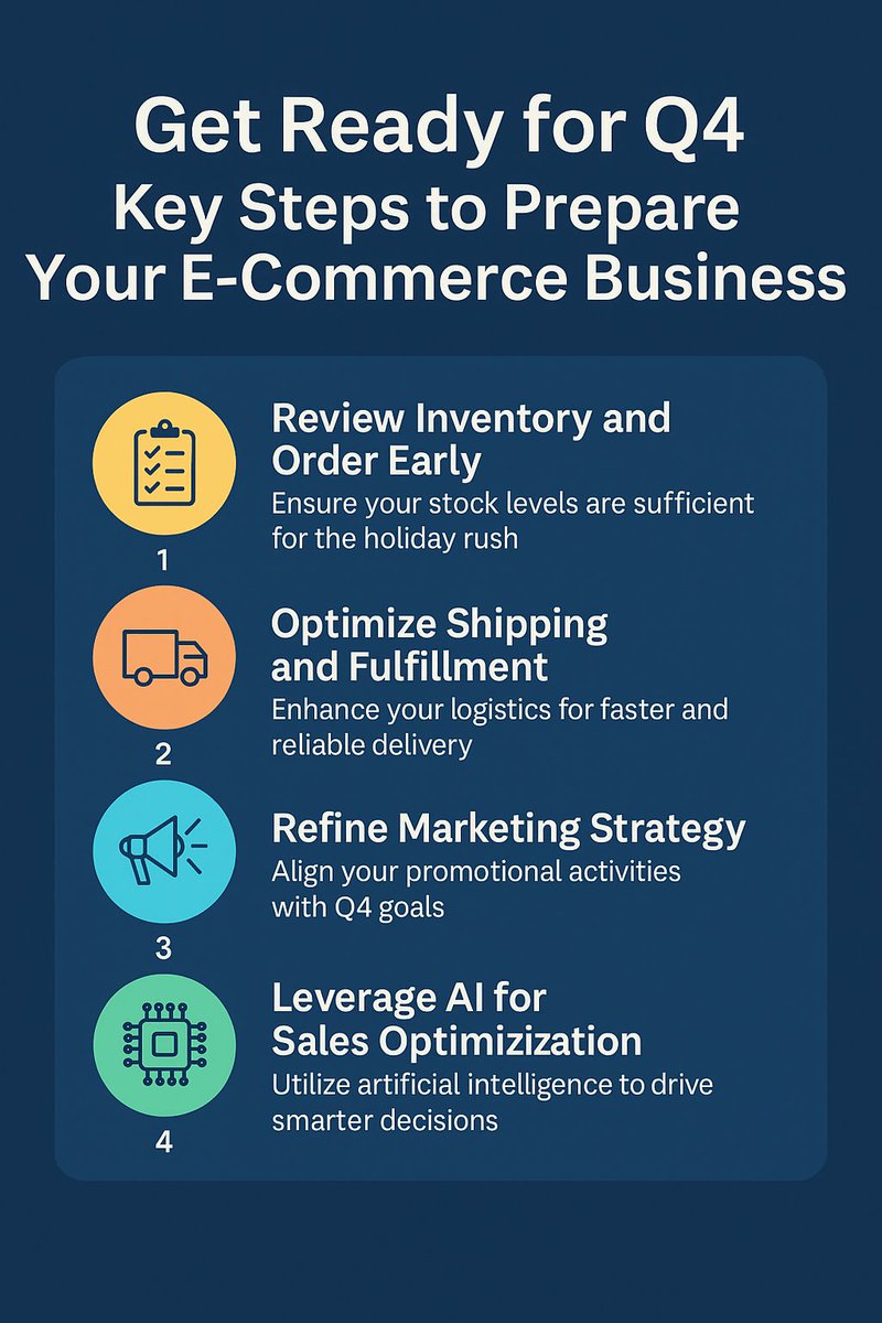 WillowCommerce's tweet photo. Q4 is approaching fast—here’s how to prepare:
1️⃣ Review inventory &amp; order early.
2️⃣ Optimize shipping for faster delivery.
3️⃣ Refine your marketing strategy.
4️⃣ Use AI to optimize sales.

#ecommerce #Q4planning #AI #businessgrowth #WillowCommerce https://t.co/5NGlK5QBPL