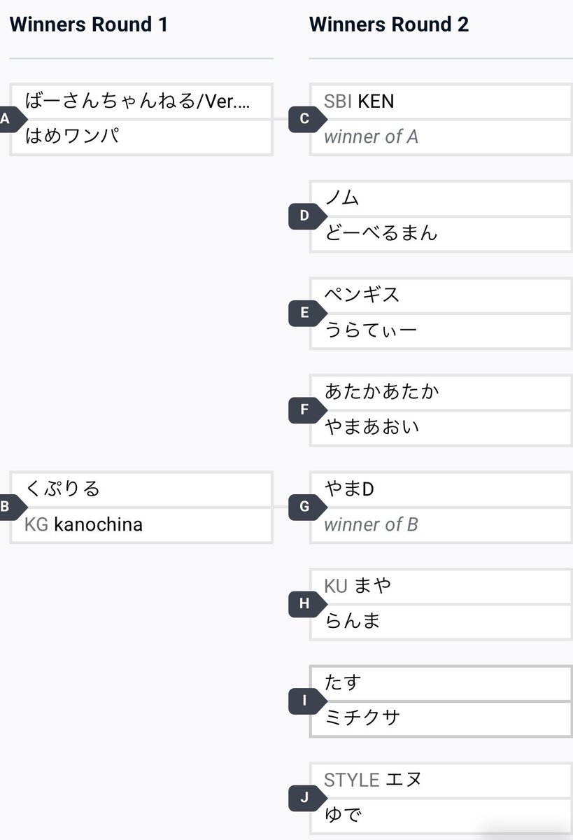 crazymonkey297's tweet image. スマバトのオレのシードなんか高くてやばい！
ちなみにスティーブ越えられる気しない
今のぼくにトロッコさん金床さんを全部かわすことはできるのでしょうか？