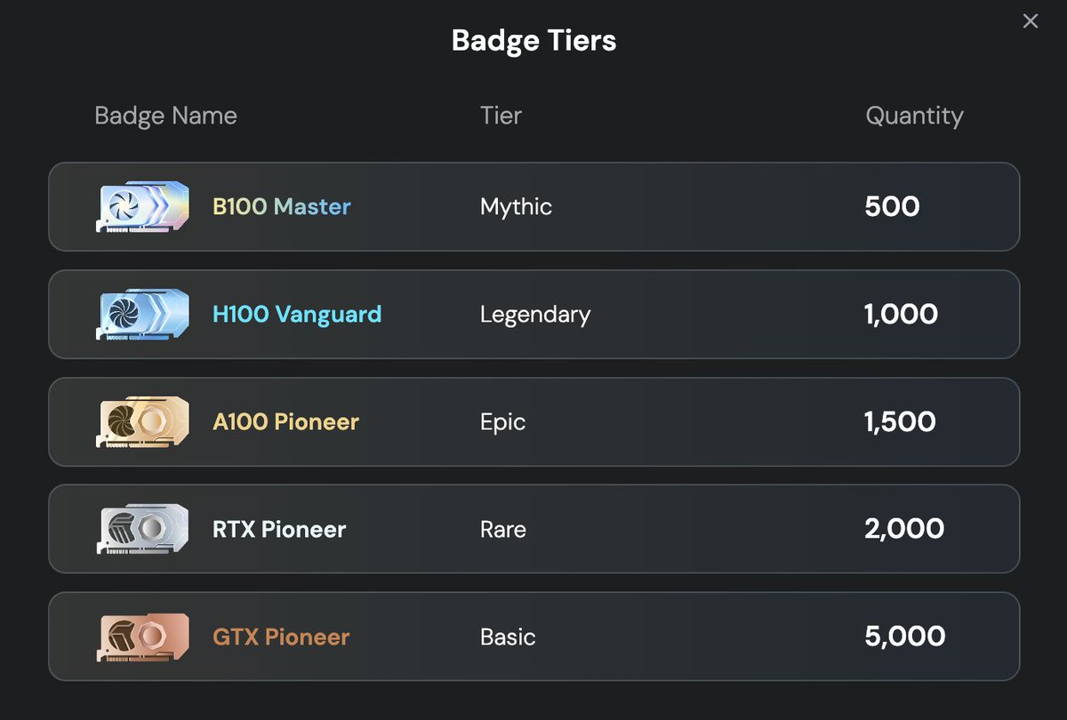 NebulaiHQ's tweet image. Badge roll call!
GTX, RTX, A100, H100, or B100
Which one did you pull? 👀
Post yours below #Nebers👇