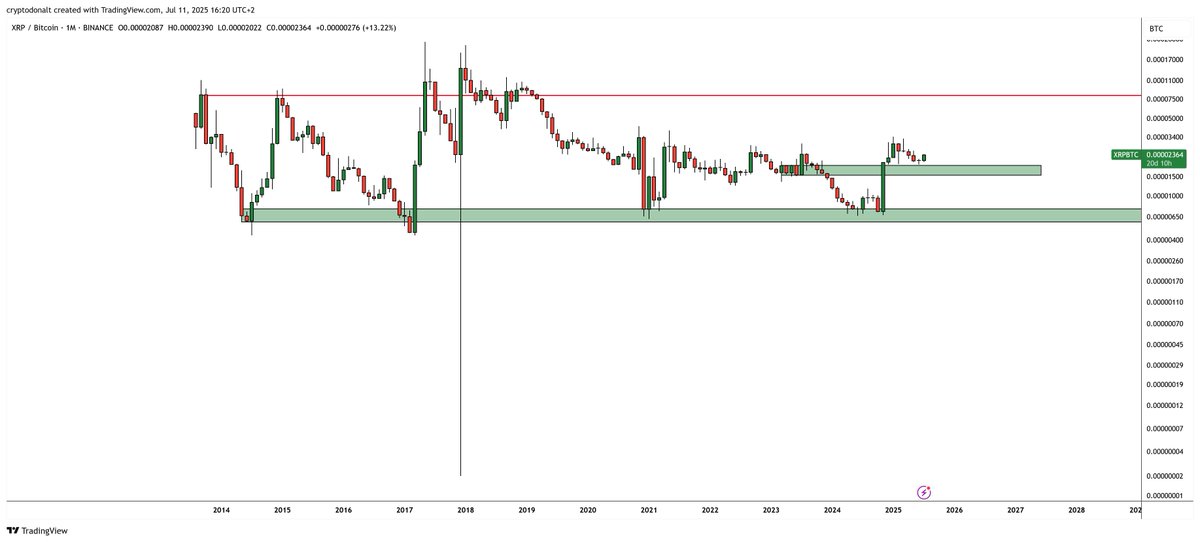 DonAlt's tweet image. 