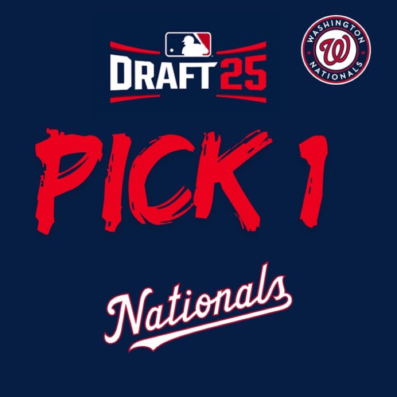 Southern Fried Baseball (@southernfriedcb) on Twitter photo The Nationals have the first pick in the MLB draft.
<a href="/RiedellAndrew/">Andrew Riedell</a> says Kade Anderson
<a href="/CBCJakeMck/">Jake Mckeever</a> says Ethan Holliday.
Eli Willits and Liam Doyle stand as wildcards. The Nationals have the first pick in the MLB draft.
<a href="/RiedellAndrew/">Andrew Riedell</a> says Kade Anderson
<a href="/CBCJakeMck/">Jake Mckeever</a> says Ethan Holliday.
Eli Willits and Liam Doyle stand as wildcards.