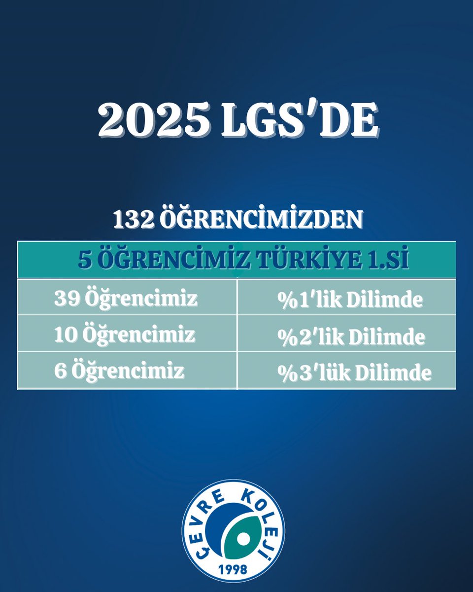 Tüm öğrencilerimizi tebrik eder, emeği geçen yönetici  ve öğretmenlerimize teşekkür ederiz.