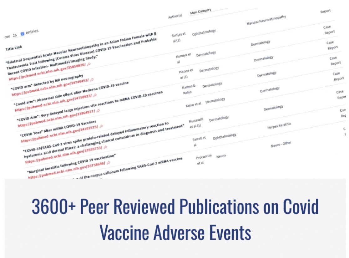 À ceux qui vous disent "il n’y a aucune preuve scientifique que les vaccins Covid sont dangereux", répondez simplement :

Plus de 3 750 études scientifiques revues par des pairs documentent la nocivité des injections à ARNm Covid.

Les faits sont là. Qu’ils les ignorent ne les