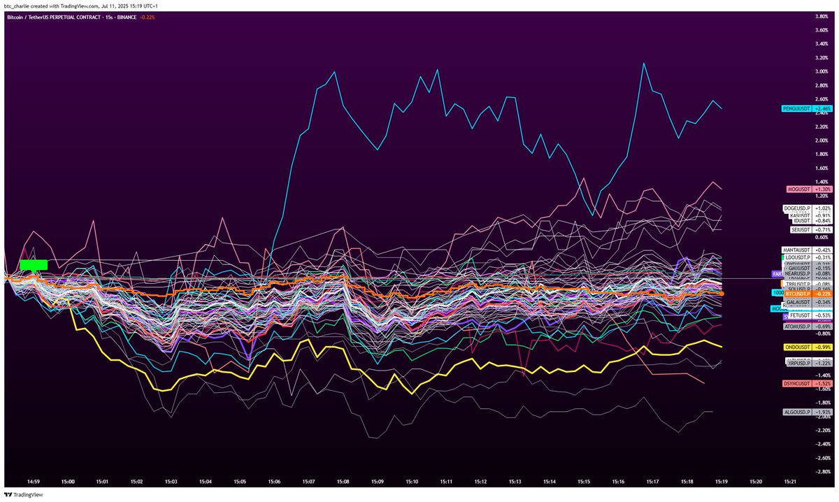 Risk on conditions = spaghetti for entries.

You can just copy my chart for ease.

tradingview.com/chart/YTsCGSGV/

RT for others.